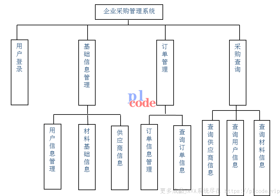  g002071 plcode